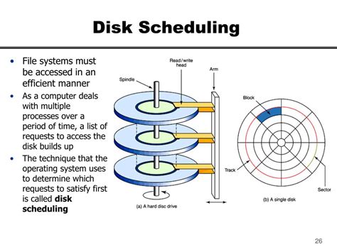 disk scheduling software